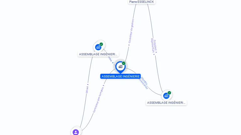 Cartographie gratuite d'ASSEMBLAGE INGENIERIE
