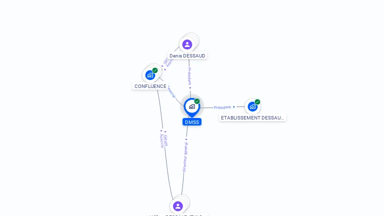 Cartographie gratuite de DMSS