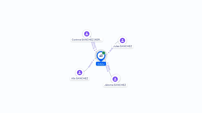 Cartographie gratuite de CA2J