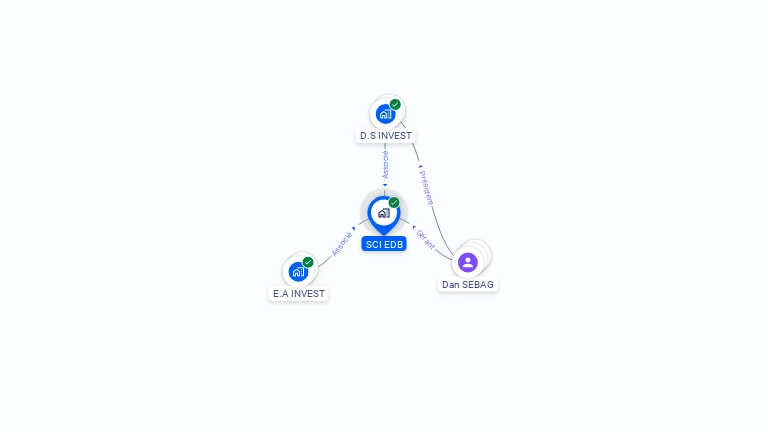 Cartographie gratuite de SCI EDB