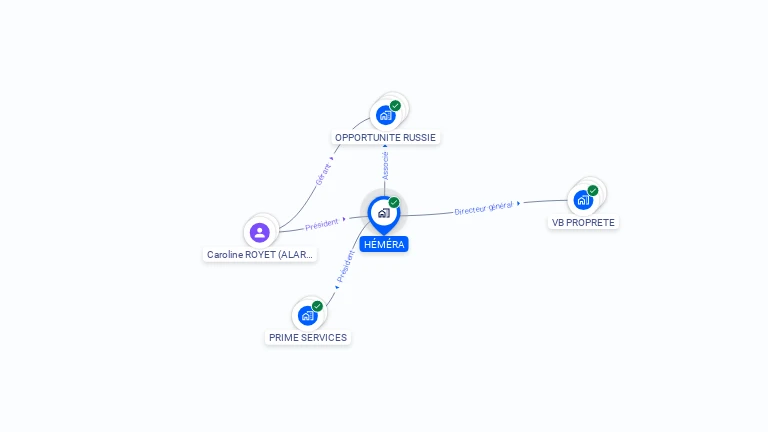 Cartographie gratuite de HEMERA