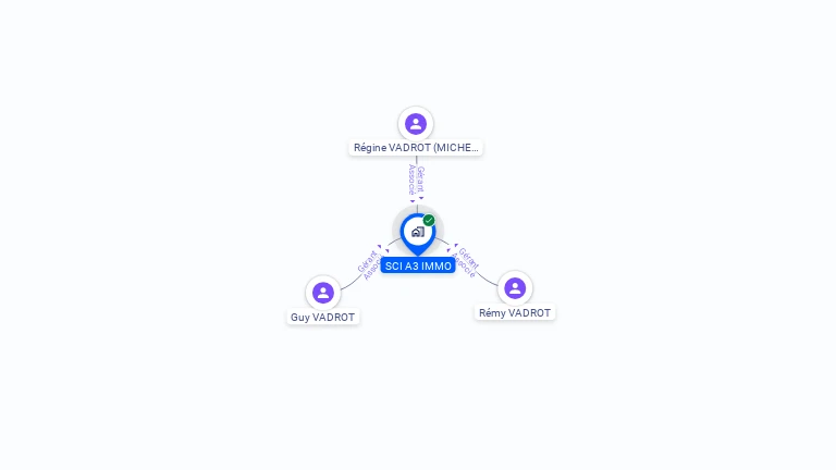Cartographie gratuite de SCI A3 IMMO
