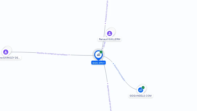 Cartographie gratuite de SIDE 3PAY