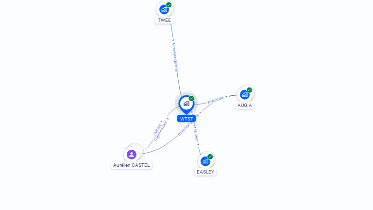 Cartographie gratuite de WTST