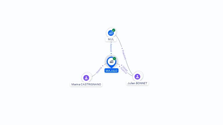 Cartographie gratuite de MAJULO