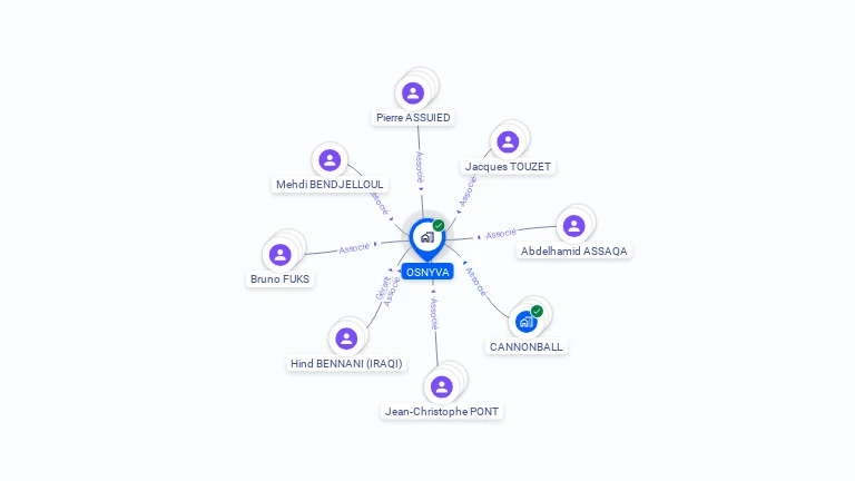 Cartographie gratuite d'OSNYVA