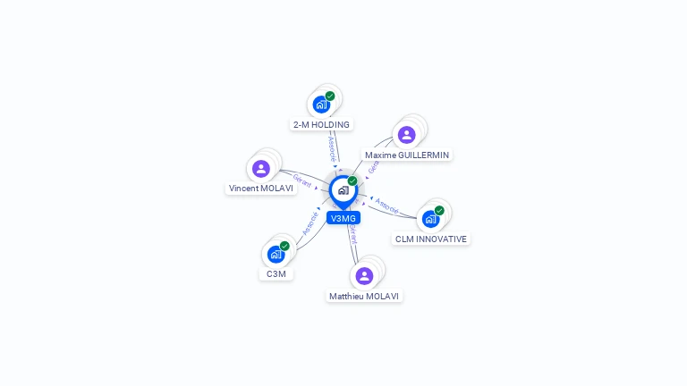 Cartographie gratuite de V3MG