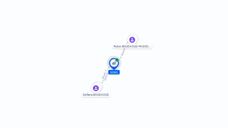 Cartographie gratuite de SORO