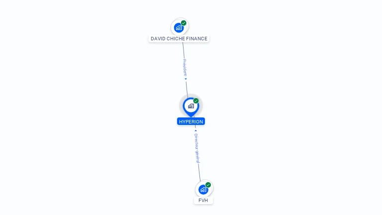 Cartographie gratuite de HYPERION