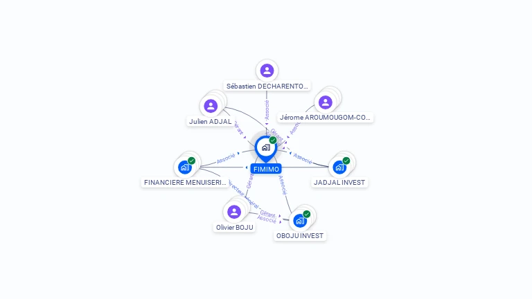 Cartographie gratuite de FIMIMO
