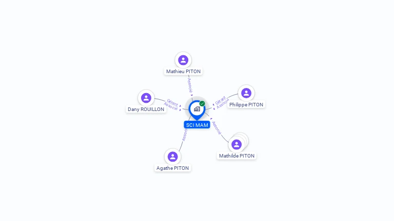 Cartographie gratuite de SCI MAM