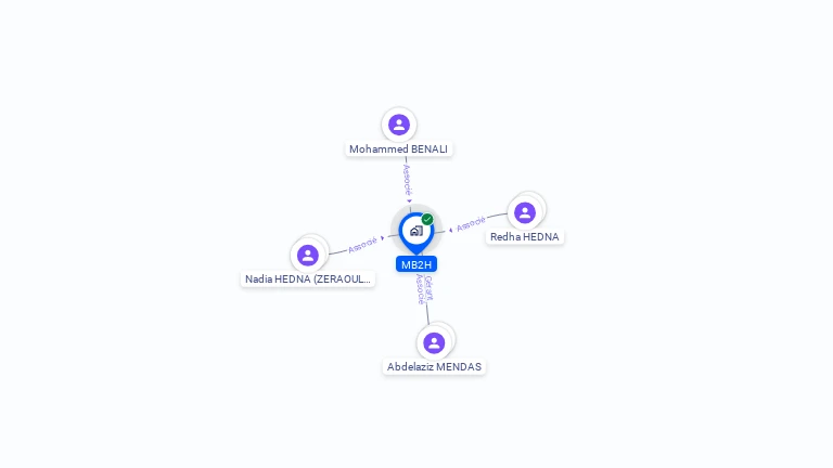 Cartographie gratuite de MB2H