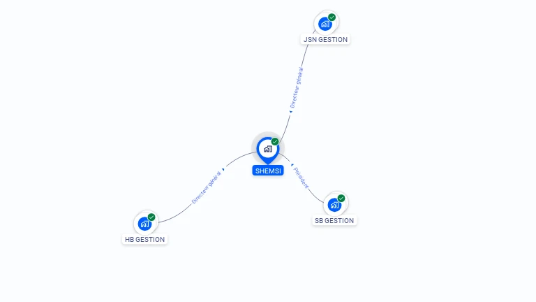 Cartographie gratuite de SHEMSI