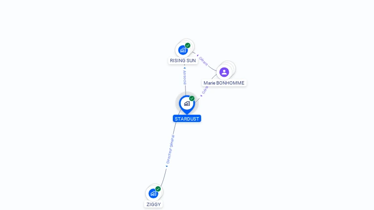 Cartographie gratuite de STARDUST