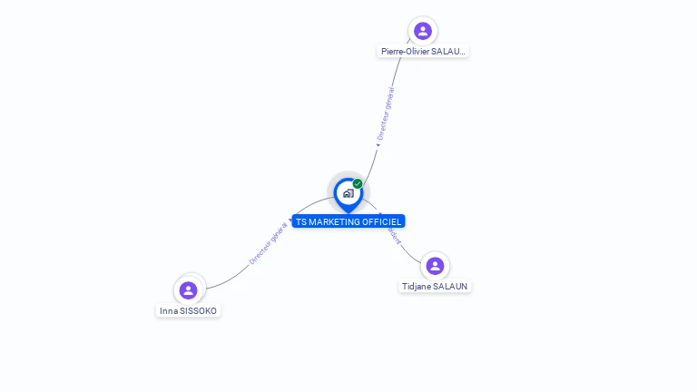 Cartographie gratuite de TS MARKETING OFFICIEL