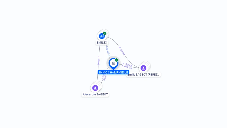 Cartographie gratuite d'IMMO CHAMPMESLE