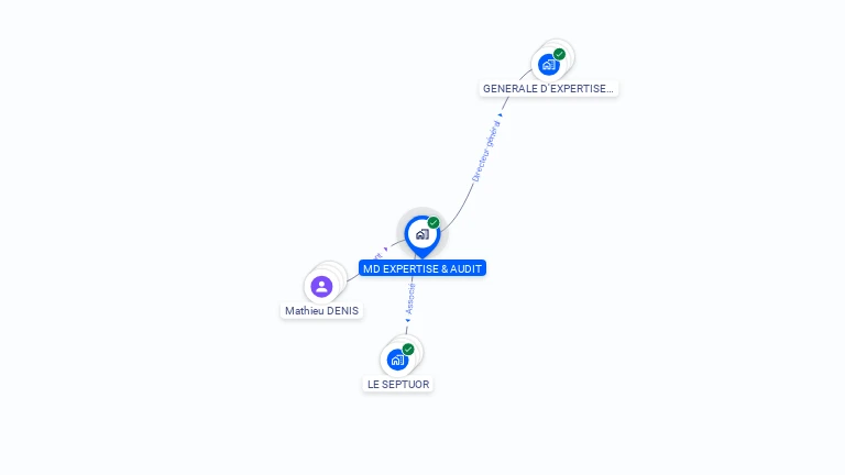 Cartographie gratuite de MD EXPERTISE & AUDIT