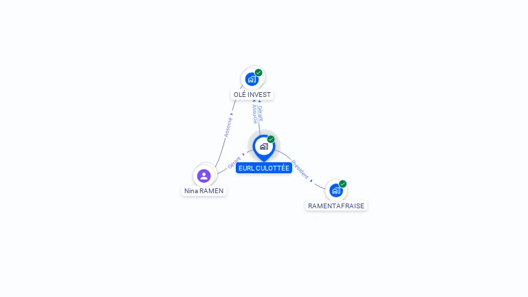Cartographie gratuite de CULOTTEE
