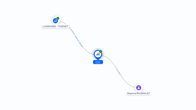 Cartographie gratuite de C2C