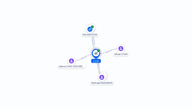 Cartographie gratuite de CASI