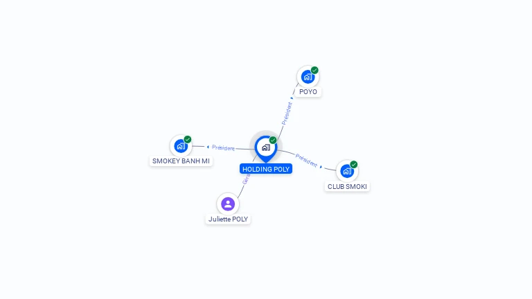 Cartographie gratuite de HOLDING POLY