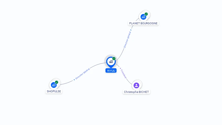 Cartographie gratuite de RIYUU