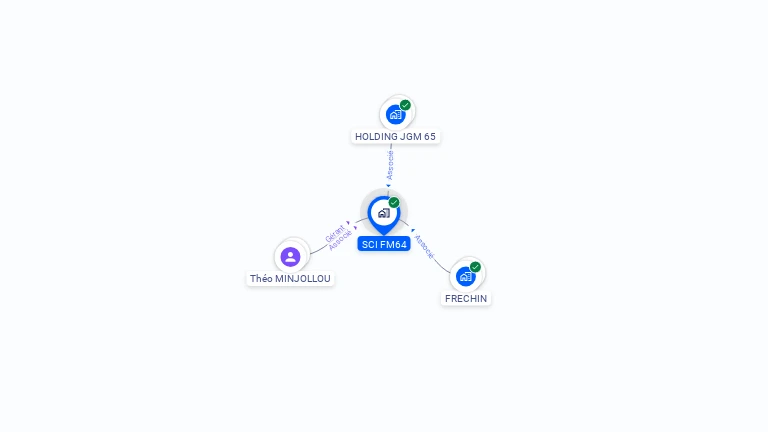 Cartographie gratuite de SCI FM64