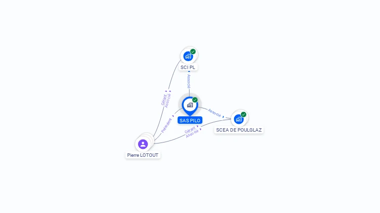 Cartographie gratuite de SAS PILO