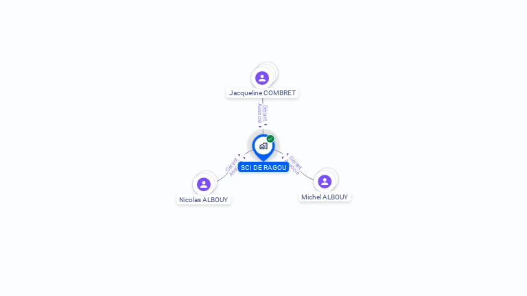 Cartographie gratuite de SCI DE RAGOU