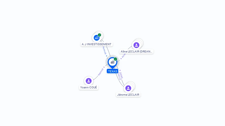 Cartographie gratuite de TEXAS