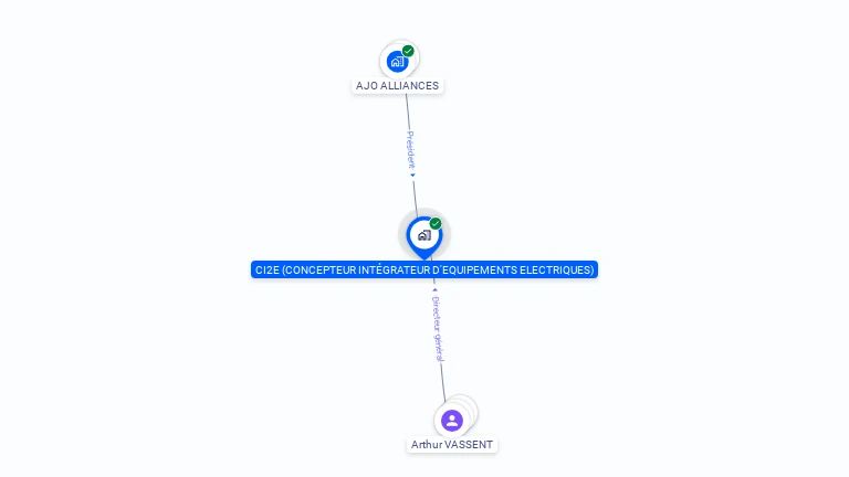 Cartographie gratuite de CI2E (CONCEPTEUR INTEGRATEUR D'EQUIPEMENTS ELECTRIQUES)