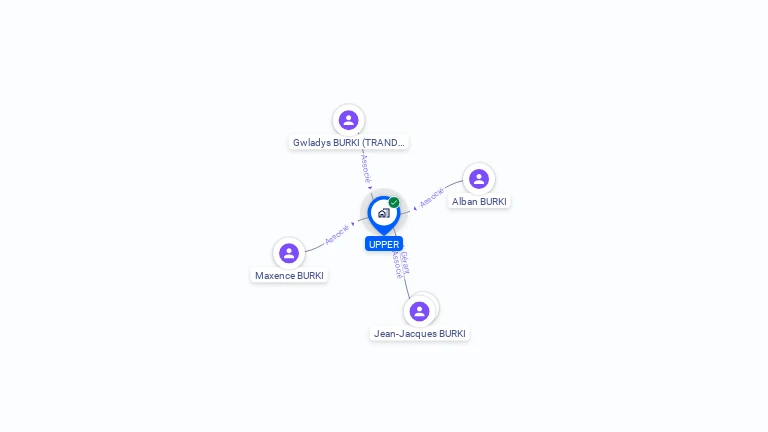 Cartographie gratuite d'UPPER