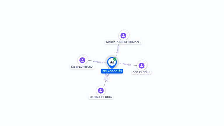 Cartographie gratuite de FPL ASSOCIES