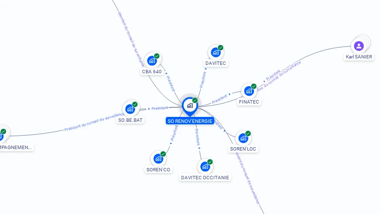 Cartographie gratuite de SO RENOV'ENERGIE