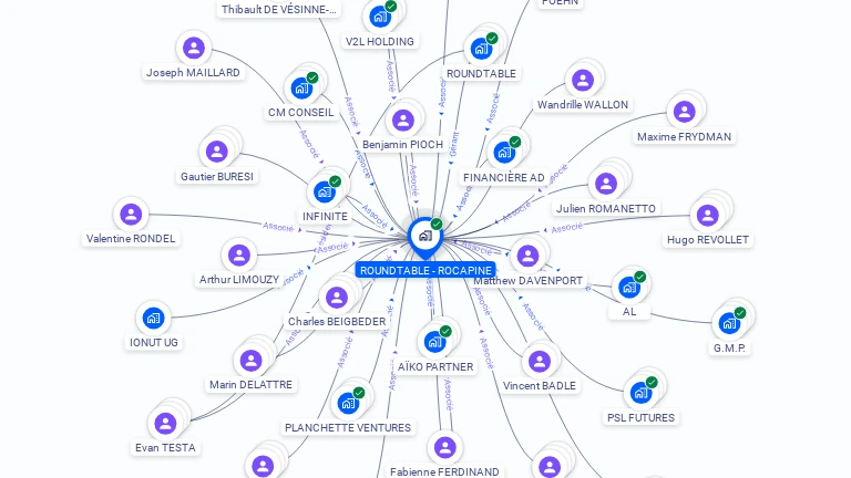 Cartographie gratuite de ROUNDTABLE - ROCAPINE