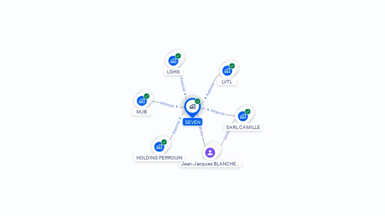 Cartographie gratuite de SEVEN