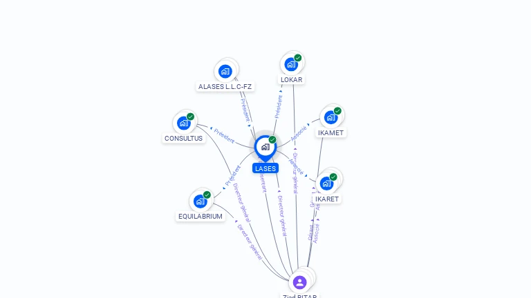 Cartographie gratuite de LASES
