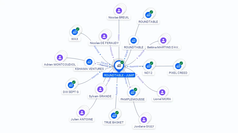 Cartographie gratuite de ROUNDTABLE - JUMP