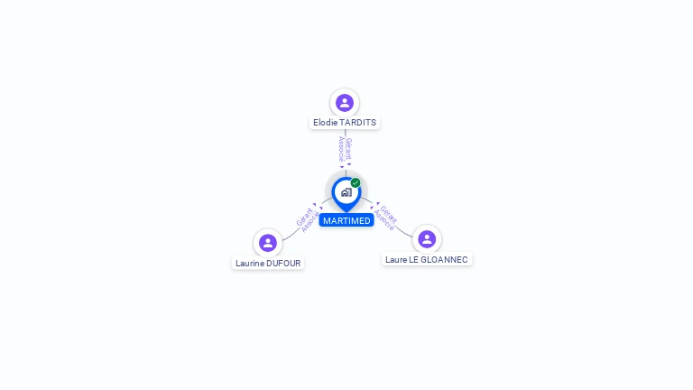 Cartographie gratuite de MARTIMED