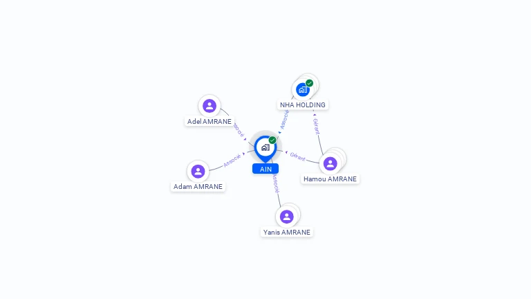 Cartographie gratuite d'AIN