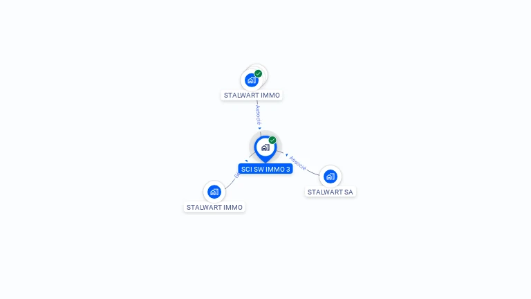 Cartographie gratuite de SCI SW IMMO 3
