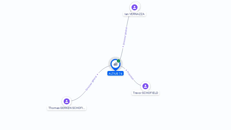 Cartographie gratuite d'ALTIUS 74