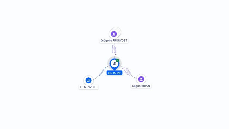 Cartographie gratuite d'ILN IMMO