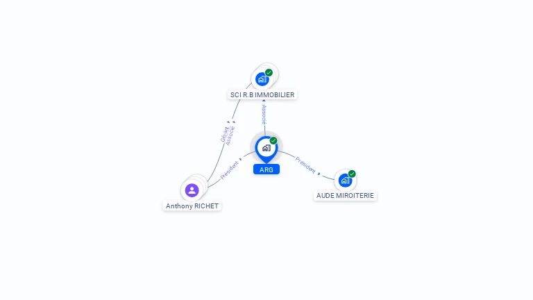 Cartographie gratuite d'ARG