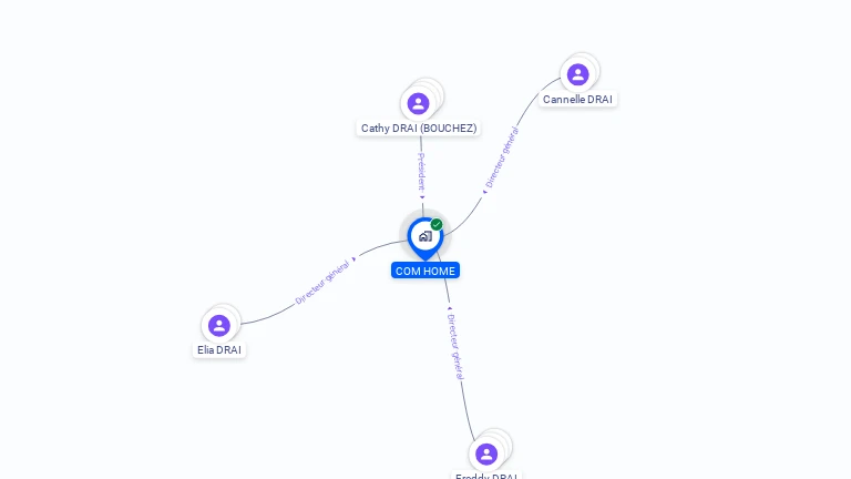 Cartographie gratuite de COM HOME
