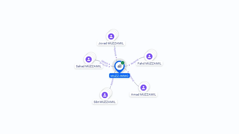 Cartographie gratuite de MUZZ-IMMO