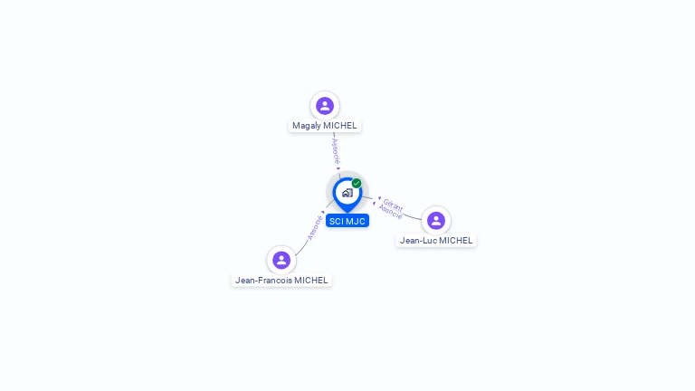 Cartographie gratuite de SCI MJC