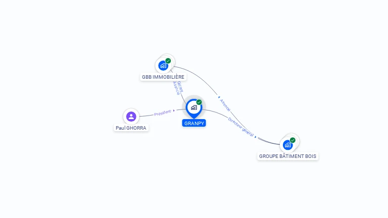 Cartographie gratuite de GRANPY