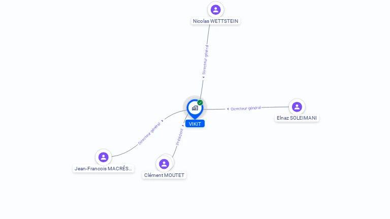 Cartographie gratuite de VIKIT