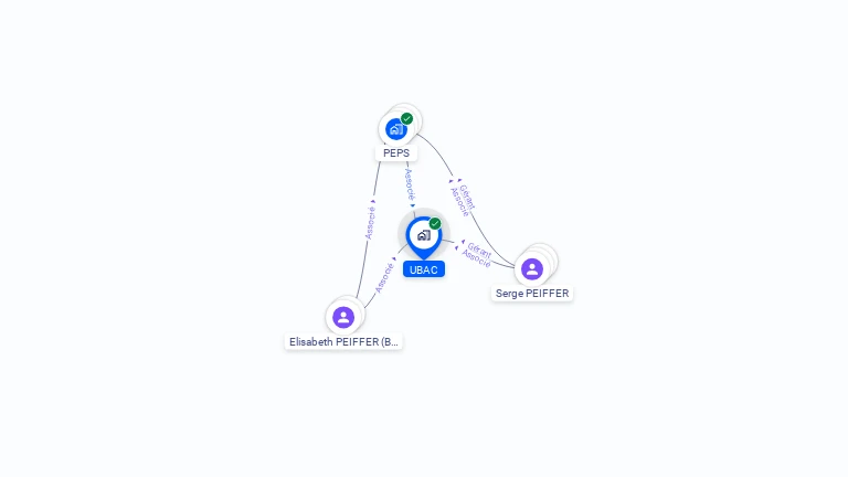Cartographie gratuite d'UBAC